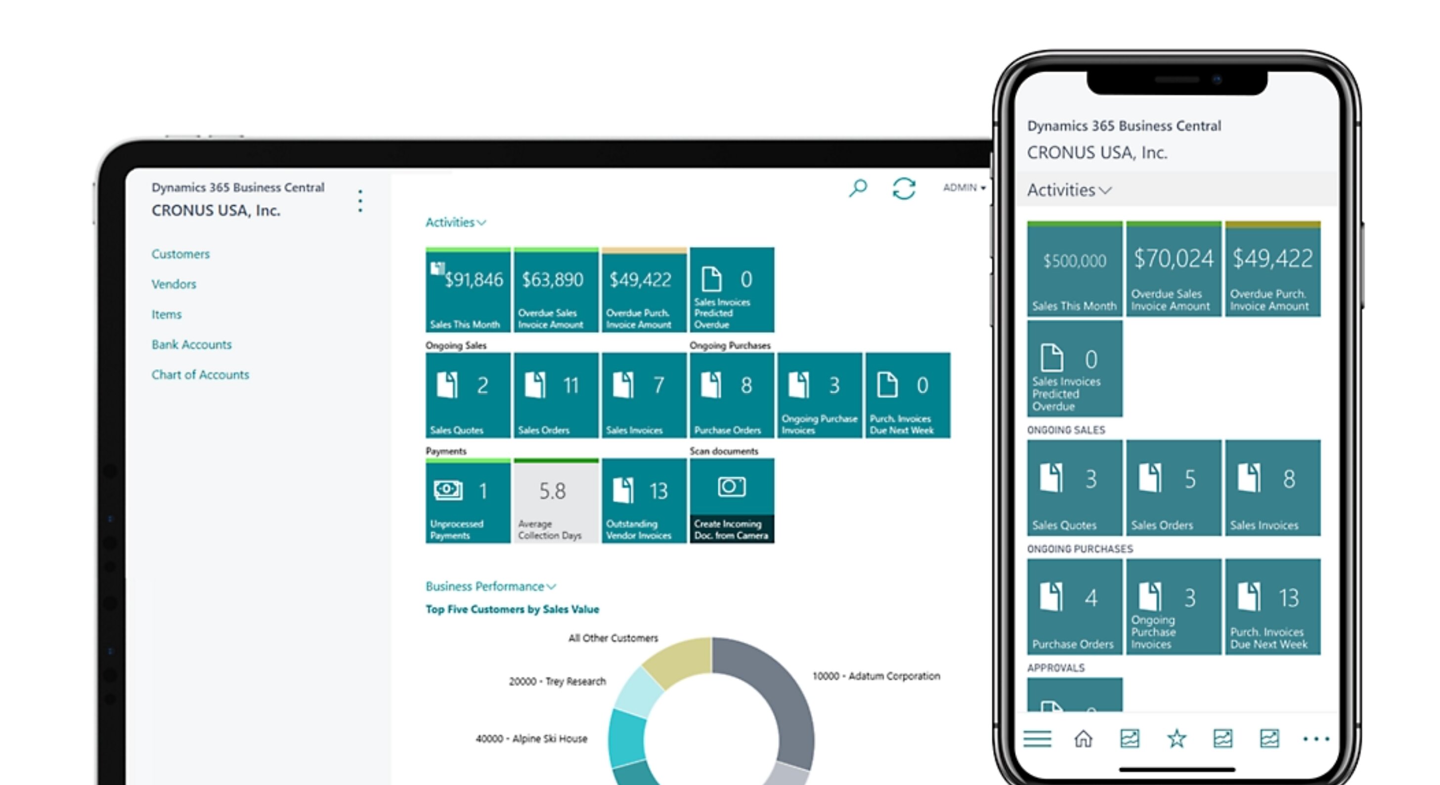 Microsoft Dynamics 365 Business Central ERP Pricing, Demo